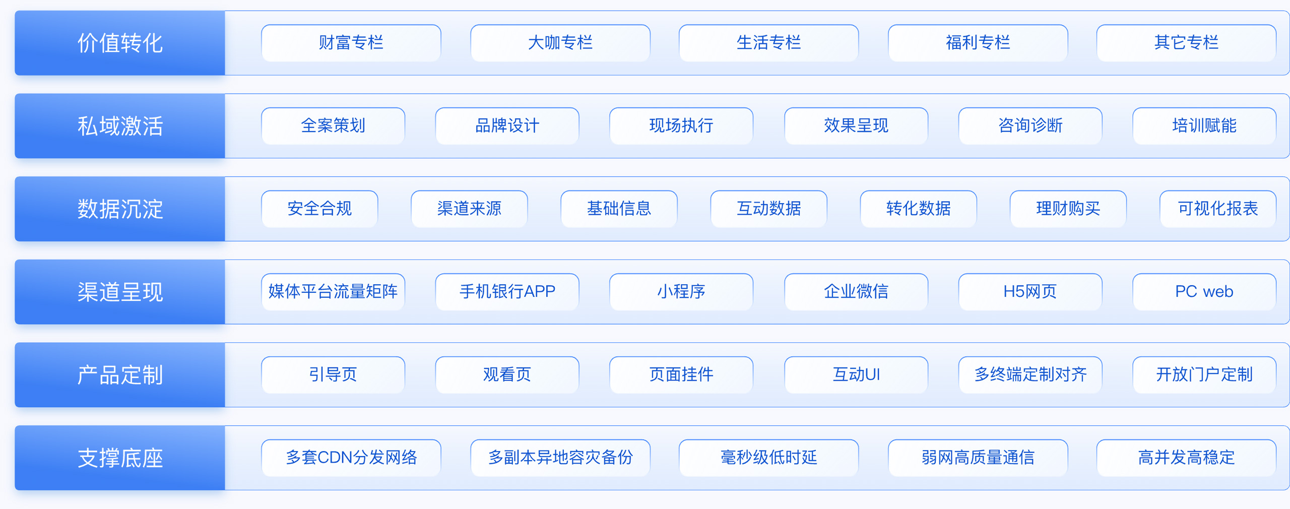 金融直播全链路服务